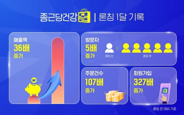 종근당몰 성과