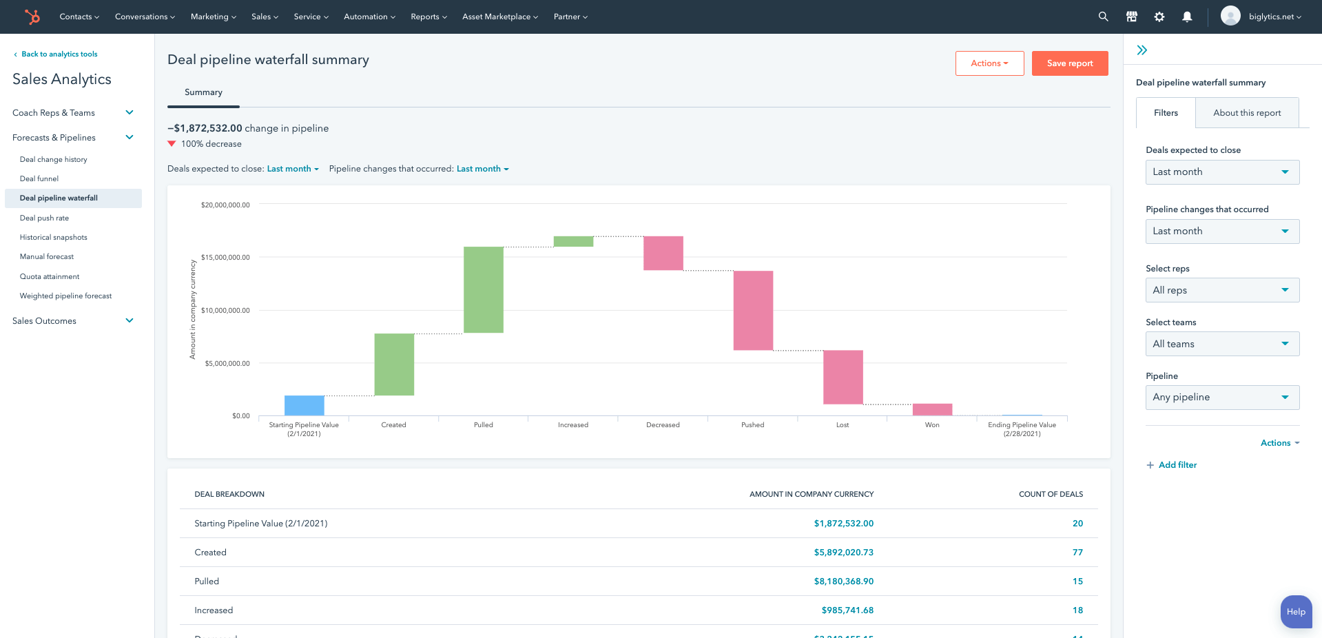 Deal_Pipeline_Analytics_en