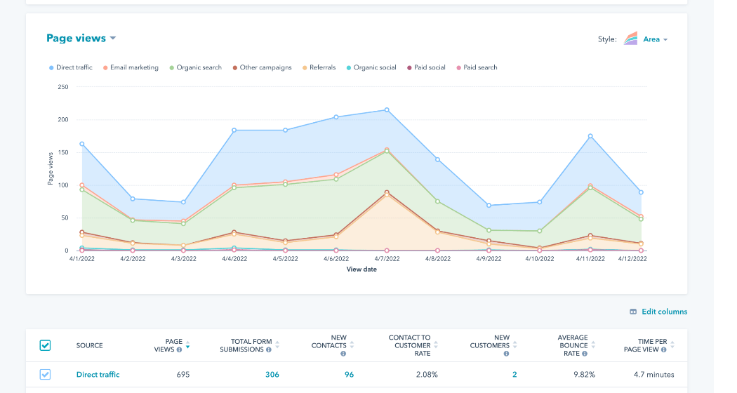 landing-page-analytics-page-views-value-prop3