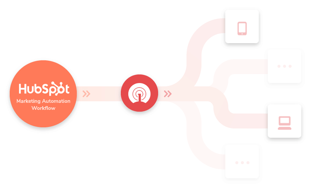 Hubspot with OneSignal