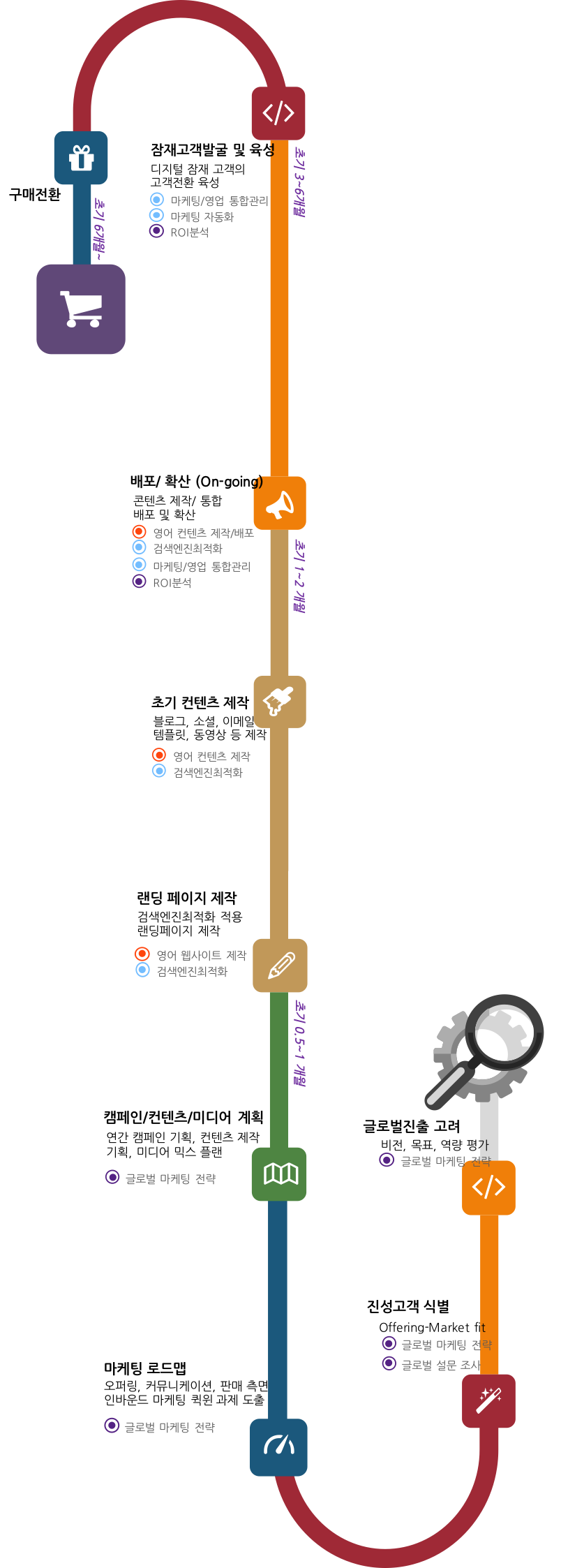 digitalmarketingroadmap-1 digitalmarketingroadmap-1