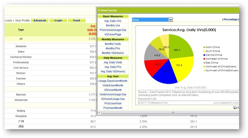 usechart usechart