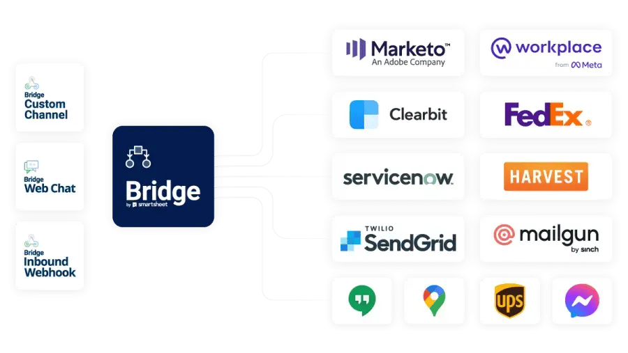 platform-intelligent-workflows-1