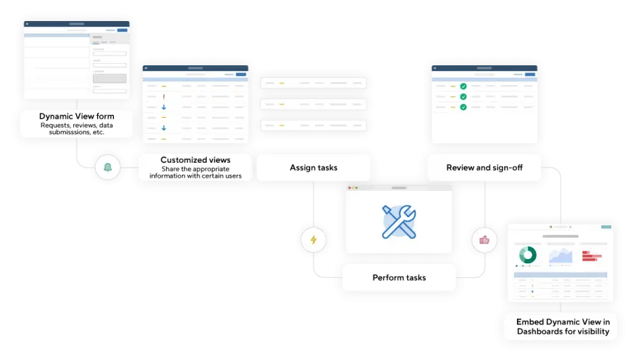 platform-process-management-dynamic-view-1