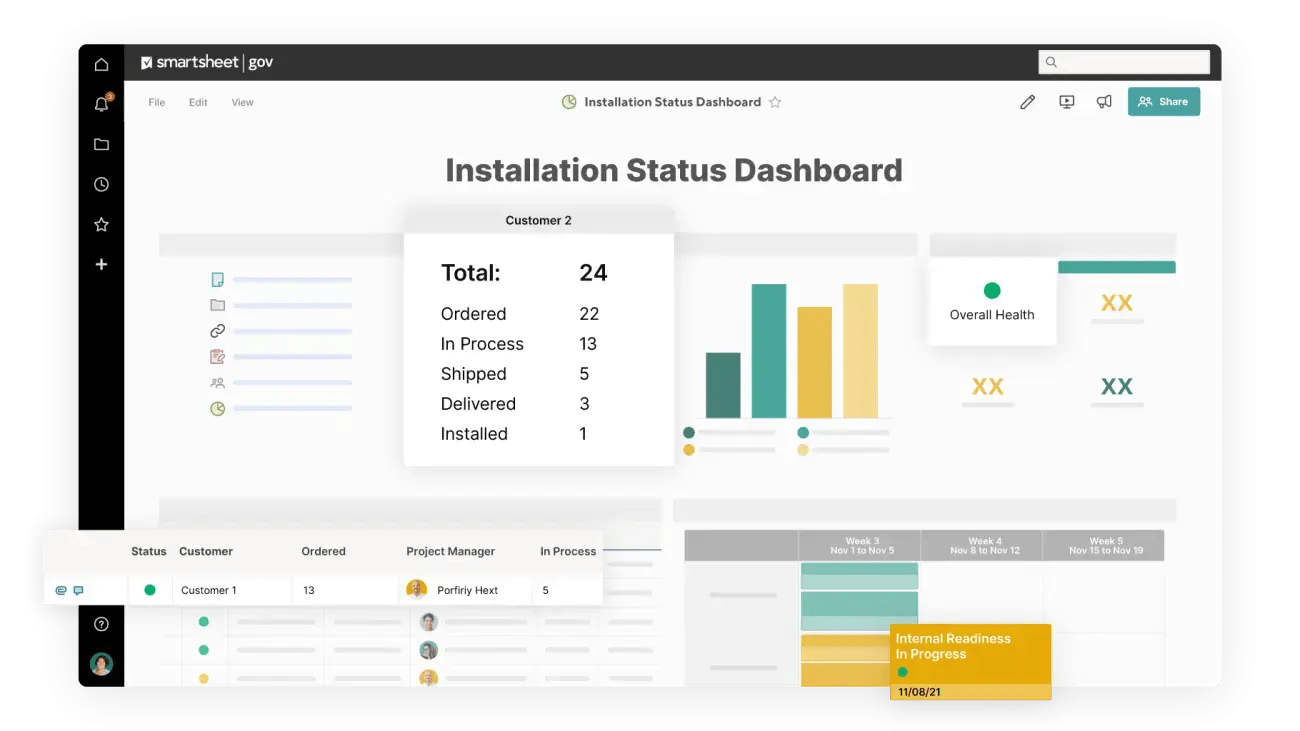 smartsheet-gov-lodestar-dashboard-manufacturing-installation