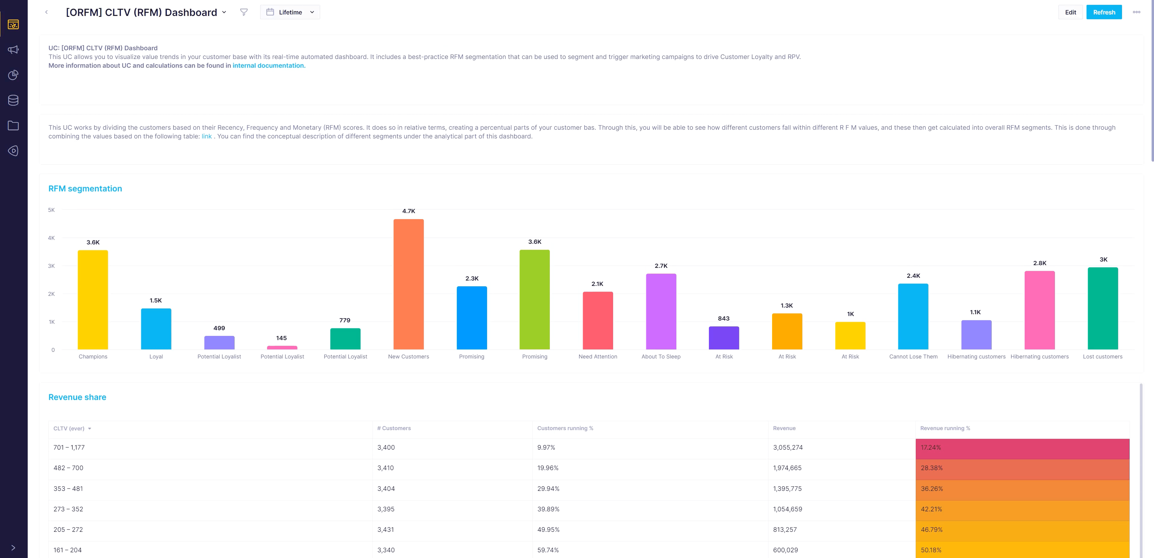 orfm---customer-lifetime-value-cltv-dashboard--rfm-segmentation