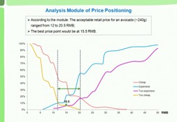 pricinganalysis